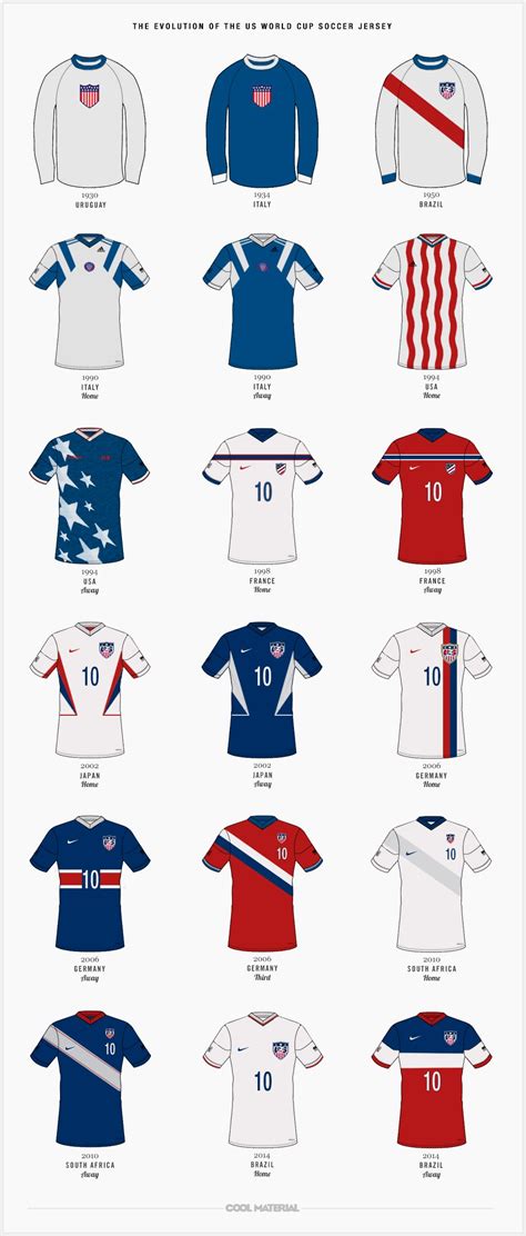 Usmnt World Cup Kit Release Date