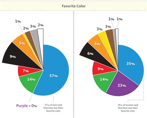 3 Popular Colors for Websites – When & How to Use Them