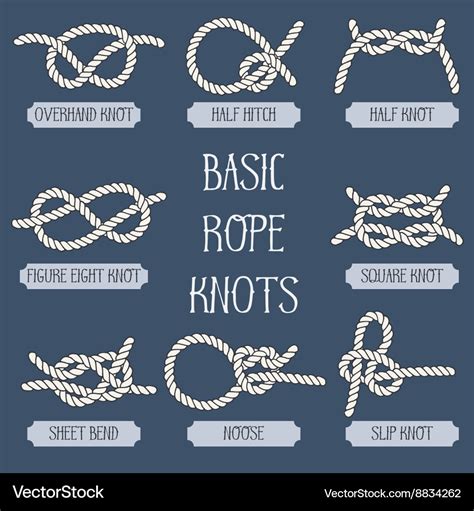 List Of Nautical Knots