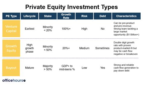 The OfficeHours Guide to Private Equity Part 3: Private Equity Investment Types - OfficeHours