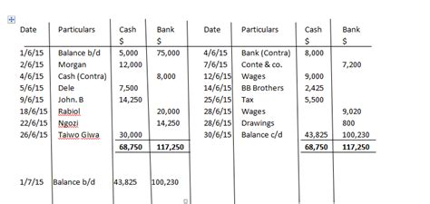 Definition and Explanation of Cash book with examples | Gemanalyst