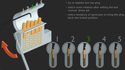 How to Pick A Locked Door: Useful Tips and Tricks