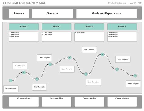 How to Create a Customer Journey Map | Lucidchart
