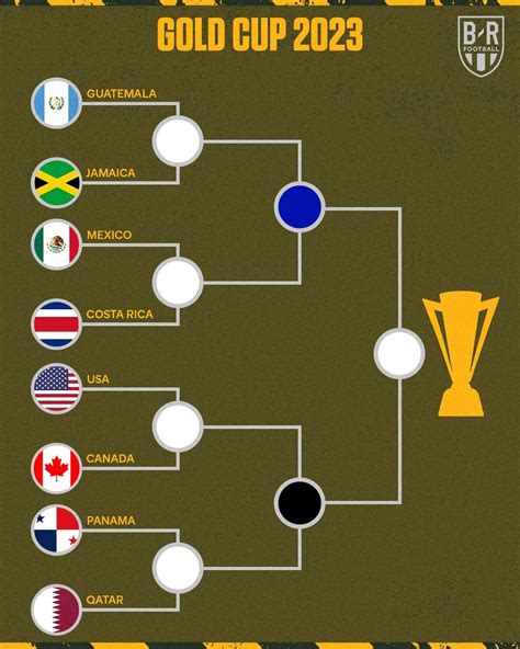 Concacaf W Gold Cup 2024 Schedule - Jeri Rodina