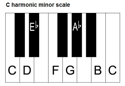 Minor scale – Saxophone , Flute , Clarinet and Ukulele Class in Saigon