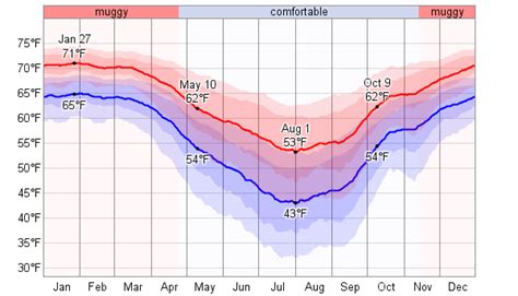 Average Weather For Camiri, Bolivia - WeatherSpark