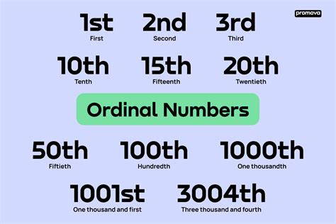 How To Use Ordinal Number In English Correctly