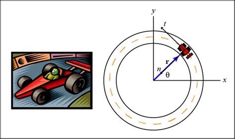 Kinematics of Particles - Curvilinear Motion