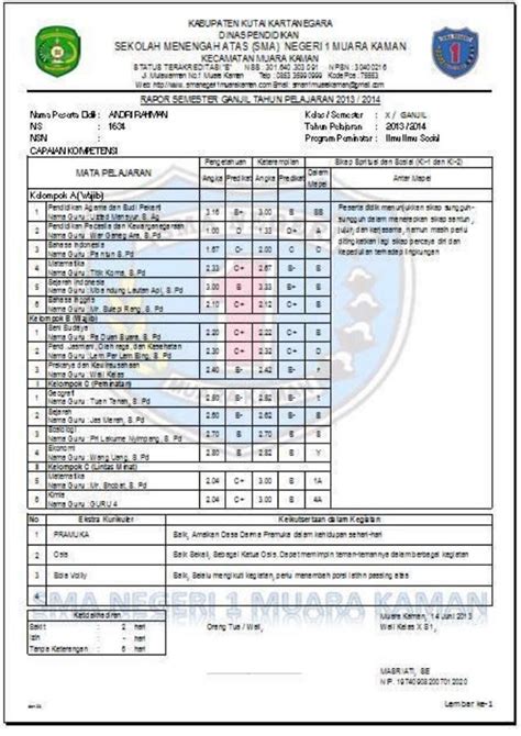 Contoh raport sma kurikulum 20013