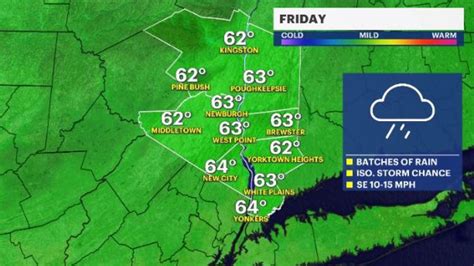 WEATHER TO WATCH: Scattered showers throughout Friday for the Hudson Valley