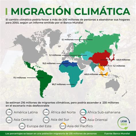 Cambio climático forzaría a más de 200 millones de personas a emigrar para 2050 - Latam Green