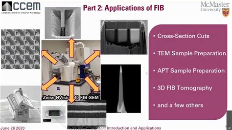 CCEM webinar series - Focused Ion Beam: Introduction and Applications Part 2 - YouTube