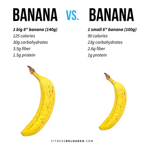 Calories in banana - ionhrom