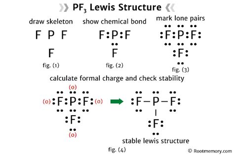 Lewis structure of PF3 - Root Memory