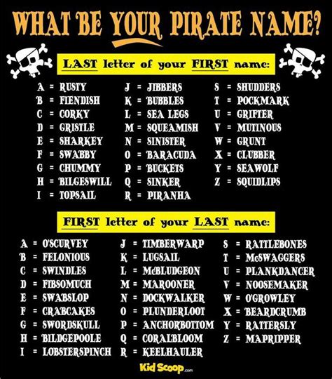 Whats your pirate name? | pirates day | Pinterest | Pirate names ...