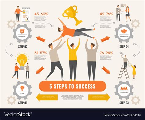 Business strategy infographic 3 or 5 steps Vector Image