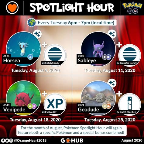 August 2020 Pokémon GO Events | Pokémon GO Hub