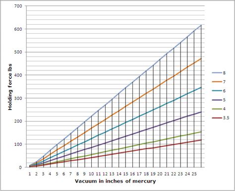 vacuum chart | Paul Hannaby Woodturning