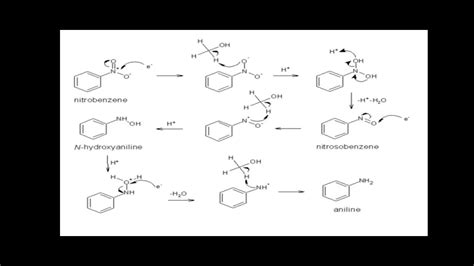 synthesis of Aniline#reducing nitrobenzene# can't directly synthesise ...