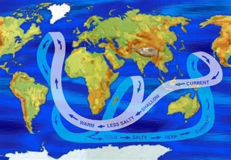 Ocean Currents and salinity