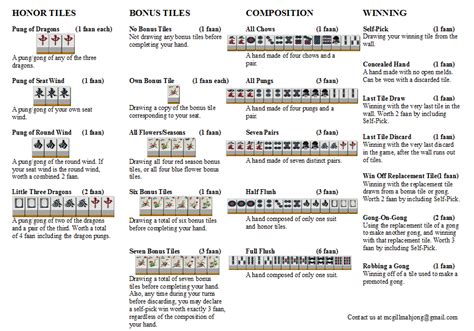 Mahjong Rules Printable | Mahjong, Printables, Printable image