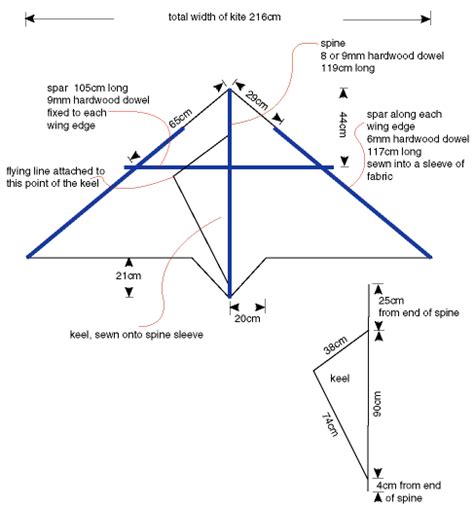 delta kite design