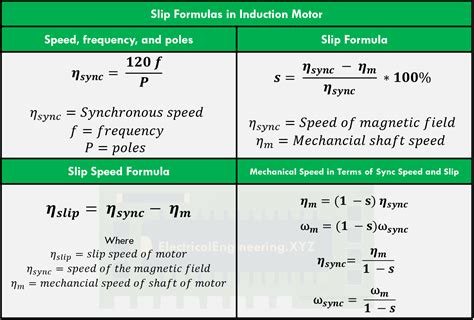 Slip Formula - Slip and Slip Speed Formulas in an Induction Motor