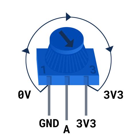 An illustration of a potentiometer.