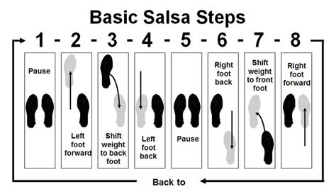 Salsa Moves, Steps, and Routines for Newbies | Salsa dancing steps ...