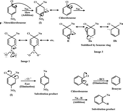 Why does nucleophilic substitution reaction of chlorobenzene take place through benzyne ...