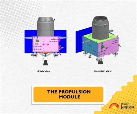 Chandrayaan-3 Embarks On Journey To Moon; Know All About Its Components And Their Objectives ...