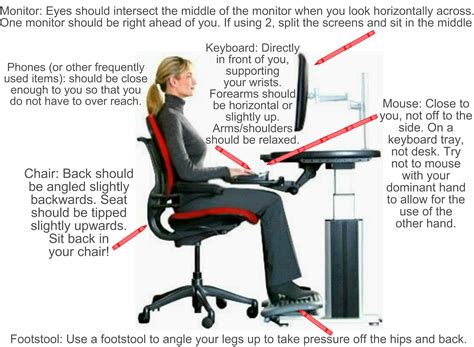 ergonomics with labels — Back to Health Wellness Centre