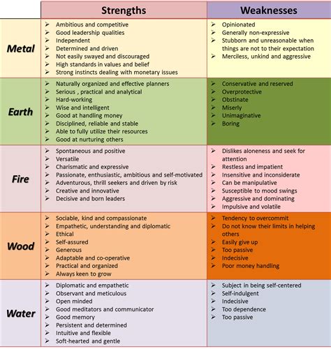 RangerMysticism: Chinese Zodiac Elements