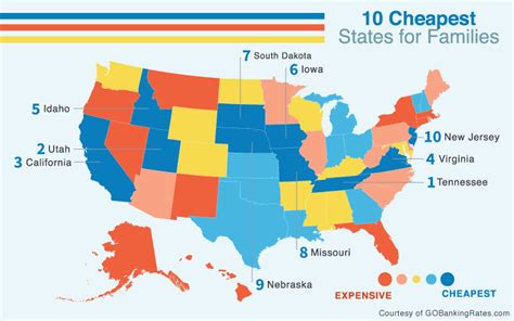 10 Cheapest States to Raise a Family | HuffPost