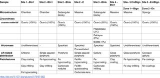 Origin of mounds in the Pantanal wetlands: An integrated approach between geomorphology ...