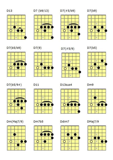 Acordes de jazz en las cuatro primeras cuerdas | Guitarra de jazz, Acordes de guitarra y Clases ...