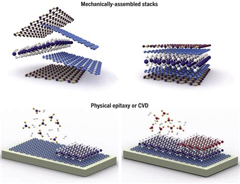 2D materials and van der Waals heterostructures | Science