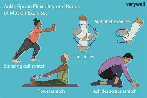 Ankle sprain rehab exercises are critical for a speedy and complete ...