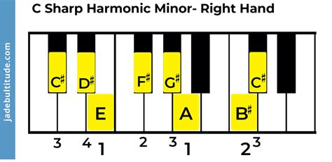 The C Sharp Harmonic Minor Scale - A Music Theory Guide