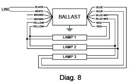 electronic ballast wiring diagram philips - Wiring Diagram and Schematics