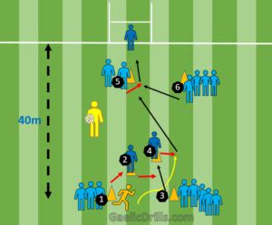 Senior Gaelic Football Drills 2024 – Recommendations - Gaelic Drills