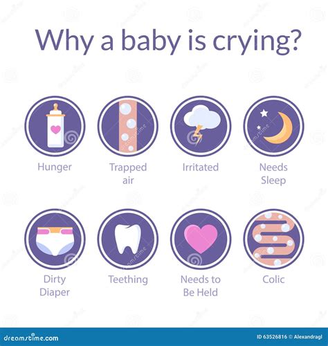 Why Baby Is Crying Icons Cartoon Vector | CartoonDealer.com #63526311