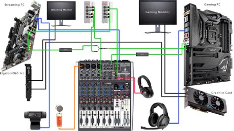 How To Setup Elgato Hd60 Pro