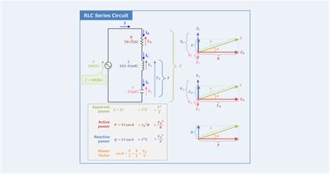 RLC Series Circuit (Power Factor, Active and Reactive Power ...