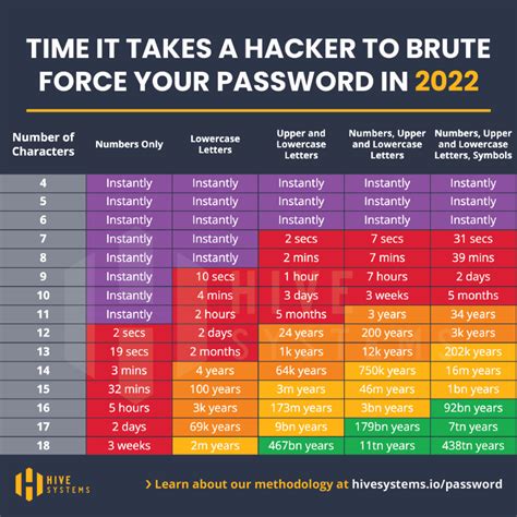 How to create a strong password for everyday use » YugaTech ...