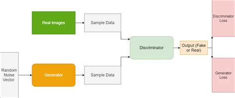 Introduction to Generative Adversarial Networks (GANs)