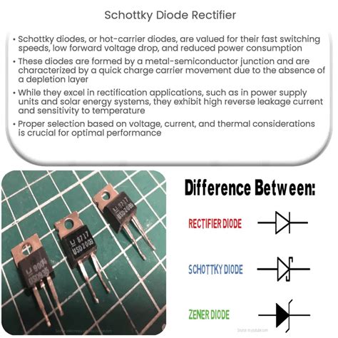 Schottky Diode Rectifier | How it works, Application & Advantages