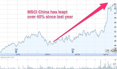 Morgan Stanley just downgraded China - Business Insider