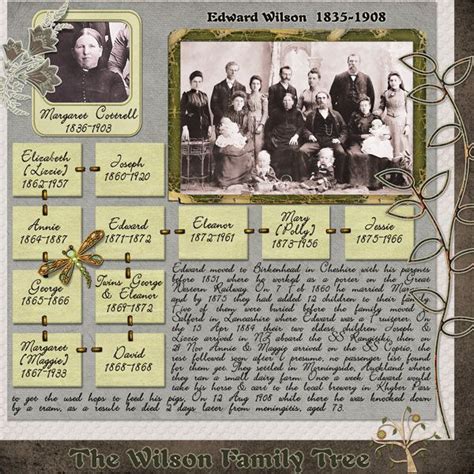 Ancestry Family History Book Layout