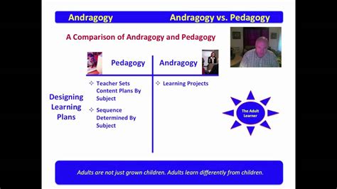 Andragogy Vs Pedagogy - Lessons - Blendspace